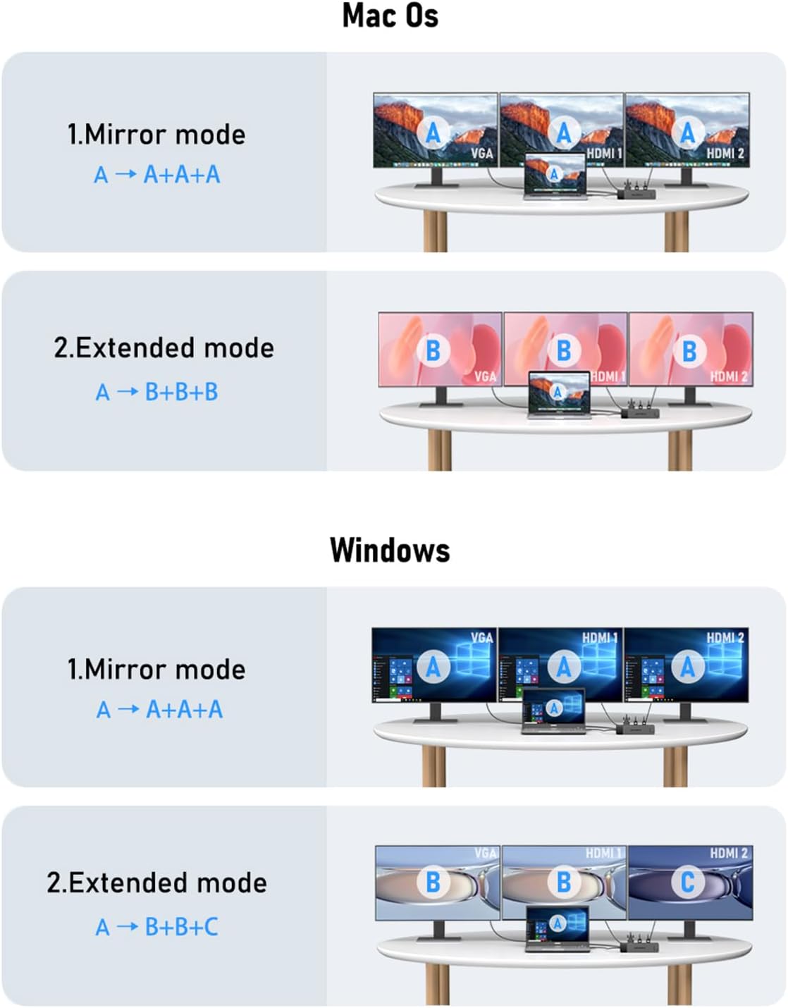 Docking Station USB C Hub 3*Display- 10 in 1,  USB C Dock 2*HDMI Adapter 4K, 3 USB 3.0/2.0, VGA, PD 100W, Audio, SD/TF, for HP Laptops, Thinkpad, Macbook, Surface